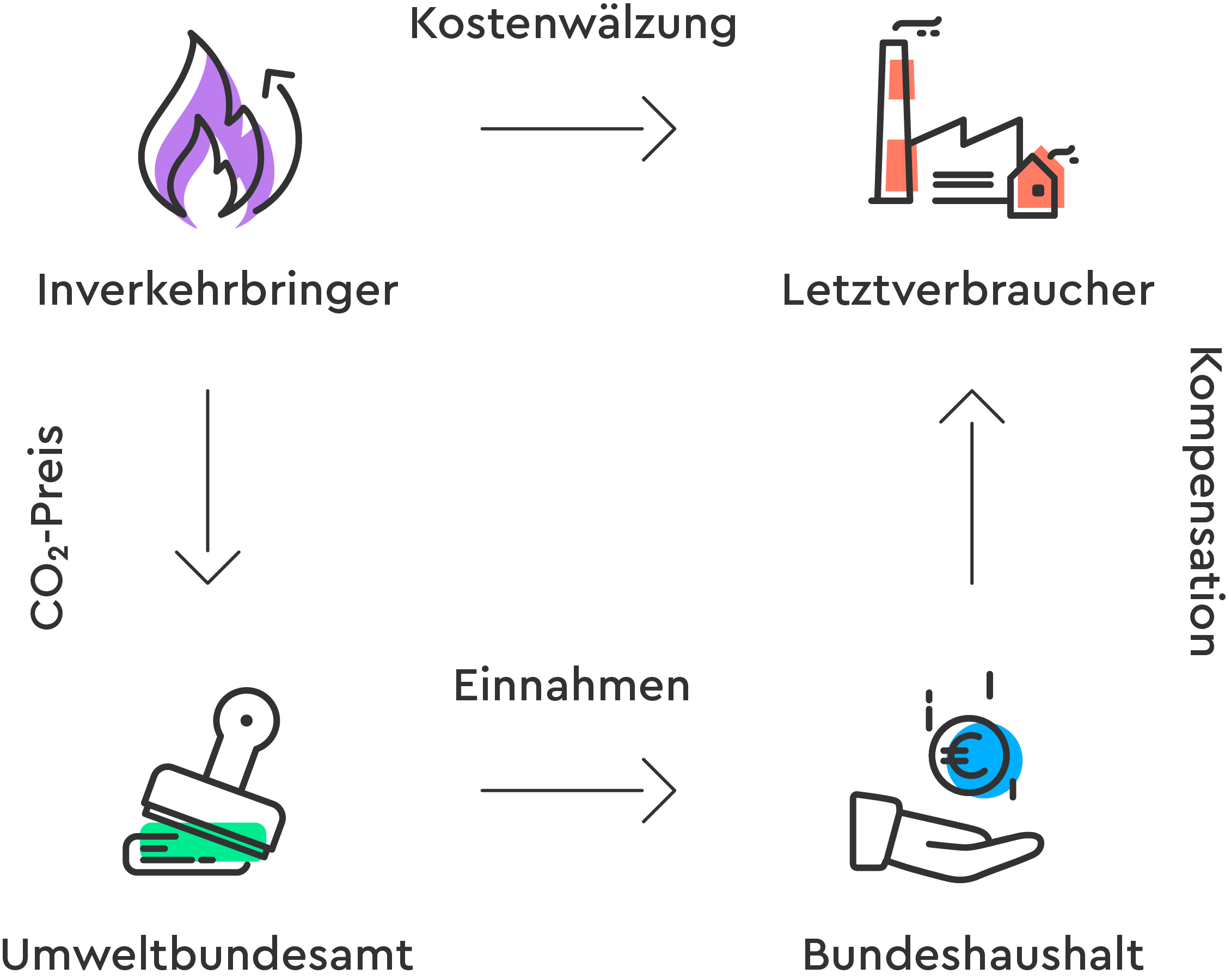  BEGH Systematik