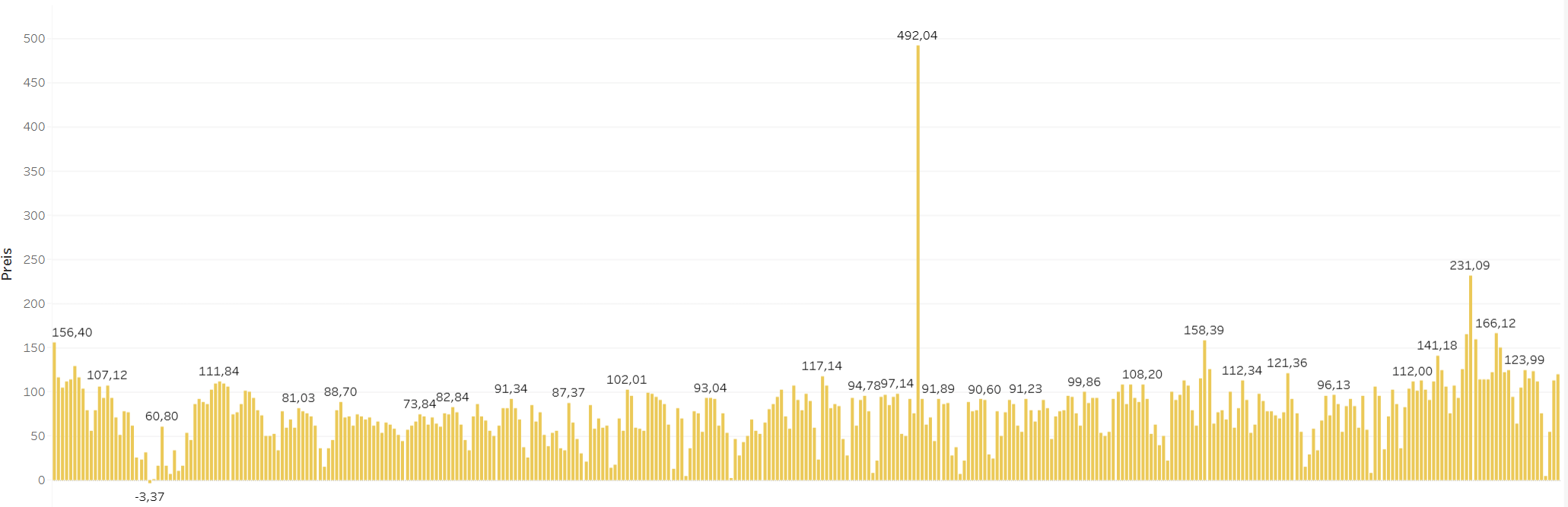  Marktdaten Im Balkendiagramm In Enplify Analytics