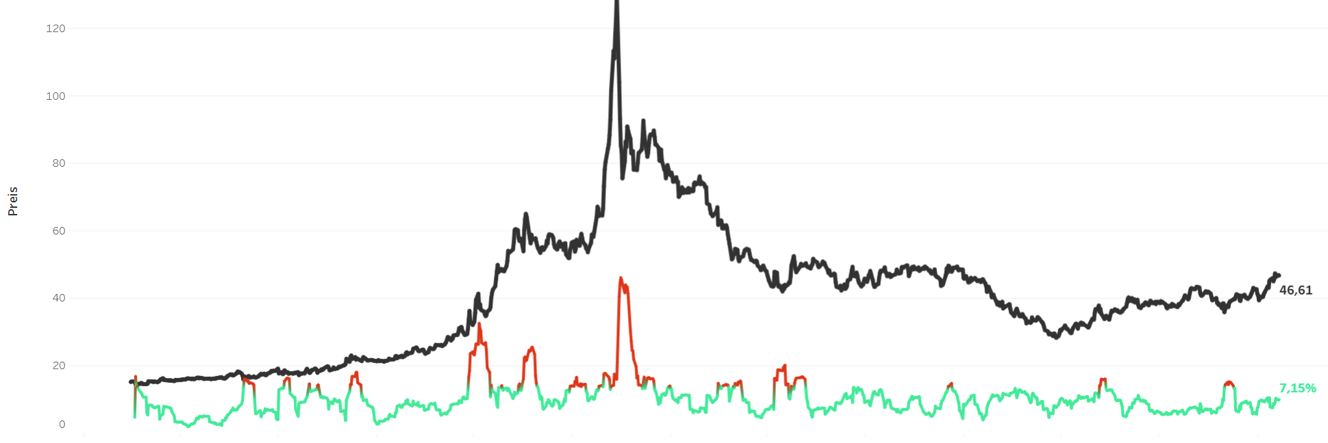  Preisverlauf In Enplify Analytics
