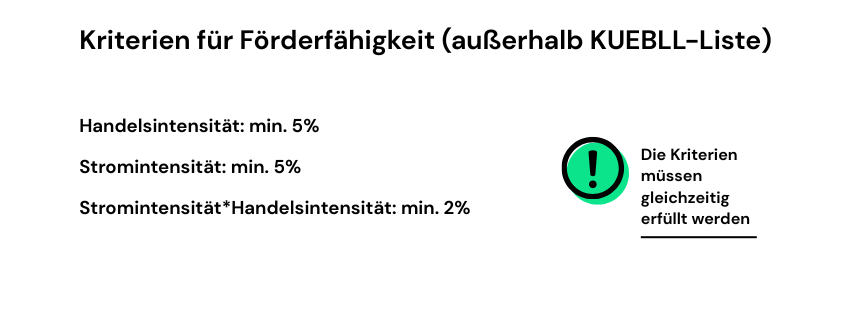  Kriterien Der Förderfähigkeit
