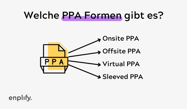 PPA Formen
