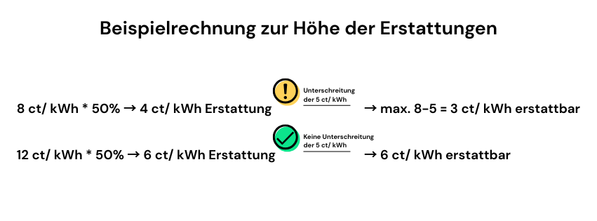  Berechnung Erstattung